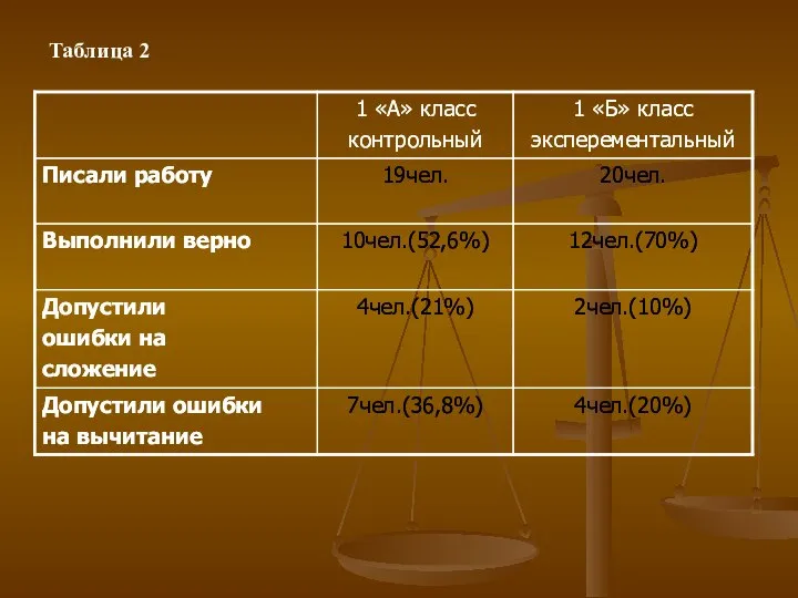 Таблица 2