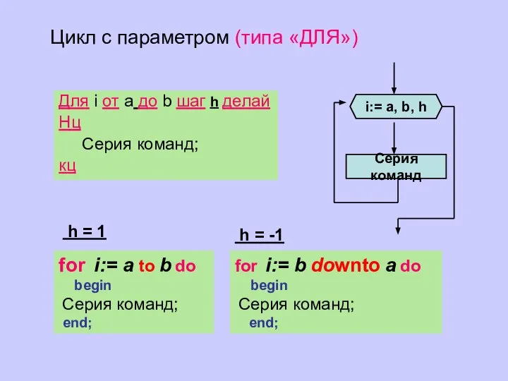 Серия команд i:= а, b, h Для i от a до