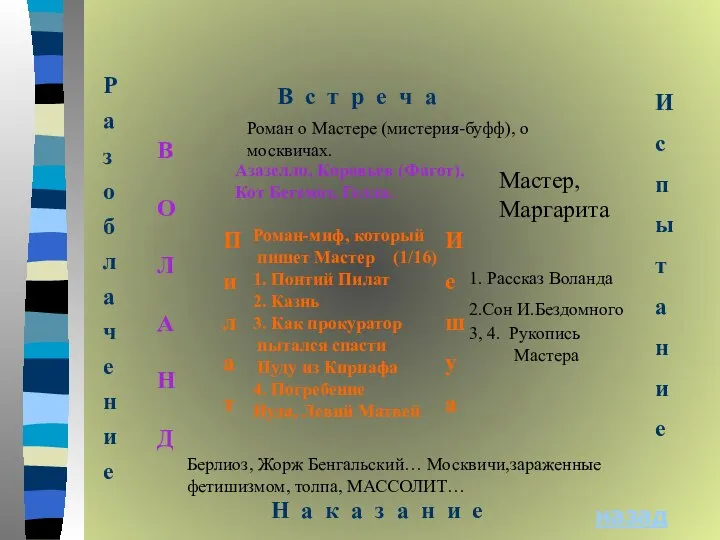 назад Роман-миф, который пишет Мастер (1/16) 1. Понтий Пилат 2. Казнь