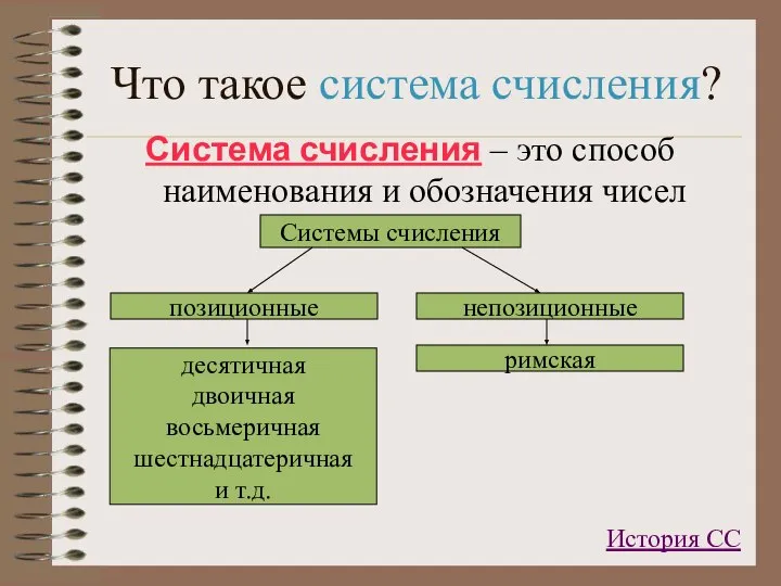 Что такое система счисления? Система счисления – это способ наименования и обозначения чисел История СС