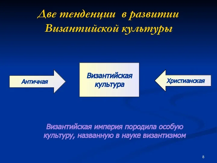 Две тенденции в развитии Византийской культуры Византийская культура Античная Христианская Византийская