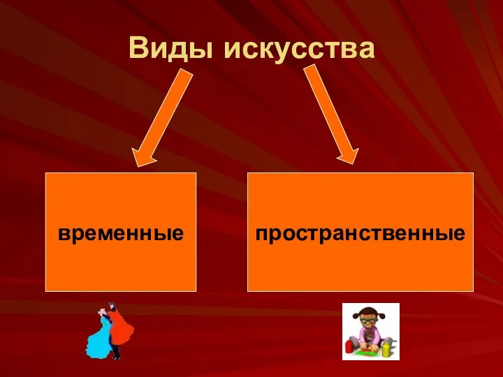 Виды искусства временные пространственные