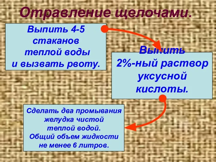 Отравление щелочами. Выпить 4-5 стаканов теплой воды и вызвать рвоту. Выпить