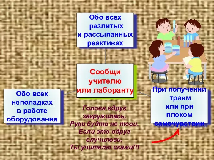 Голова вдруг закружилась, Руки будто не твои. Если это вдруг случилось, Ты учителю скажи!!!