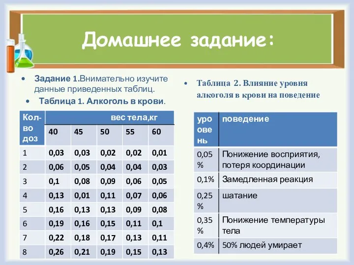 Домашнее задание: Задание 1.Внимательно изучите данные приведенных таблиц. Таблица 1. Алкоголь