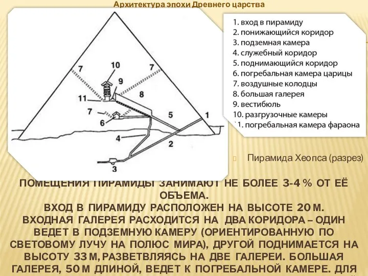 Архитектура эпохи Древнего царства Пирамида Хеопса (разрез) ПОМЕЩЕНИЯ ПИРАМИДЫ ЗАНИМАЮТ НЕ