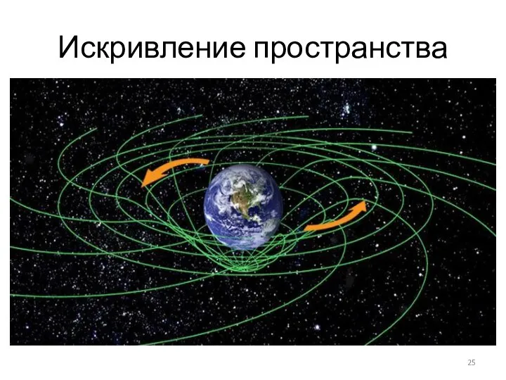 Искривление пространства