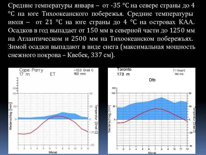 Средние температуры января – от -35 °C на севере страны до