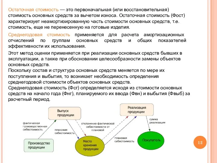 Остаточная стоимость — это первоначальная (или восстановительная) стоимость основных средств за