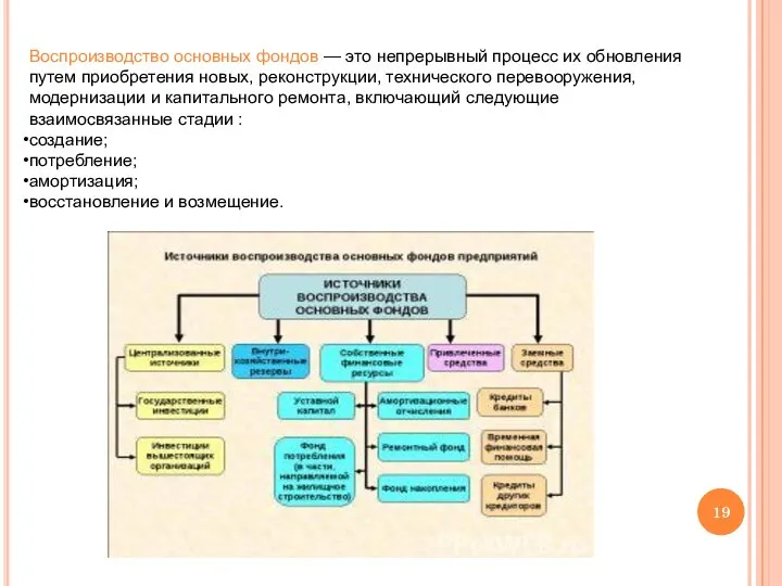 Воспроизводство основных фондов — это непрерывный процесс их обновления путем приобретения