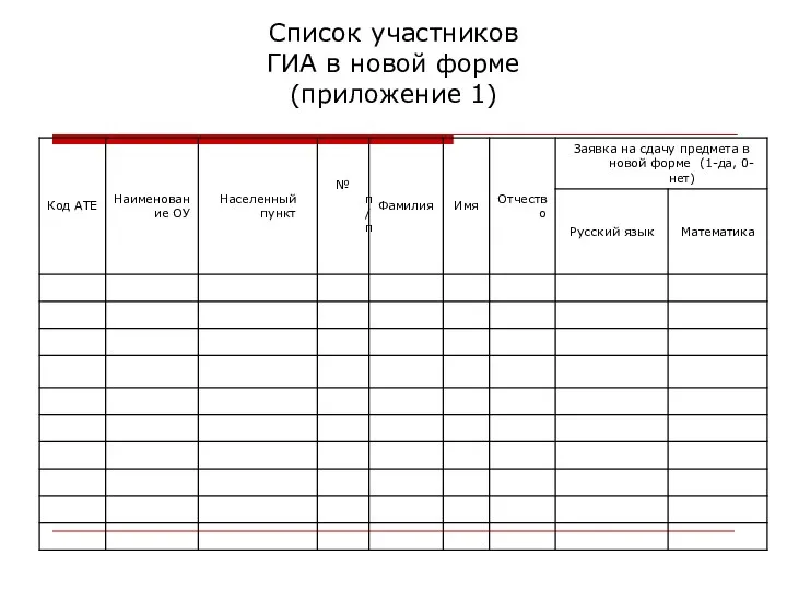 Список участников ГИА в новой форме (приложение 1)