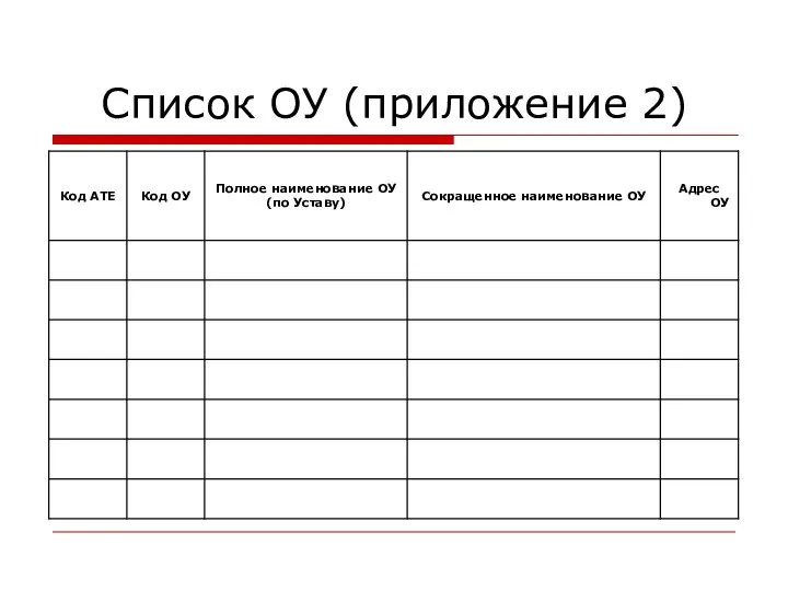 Список ОУ (приложение 2)