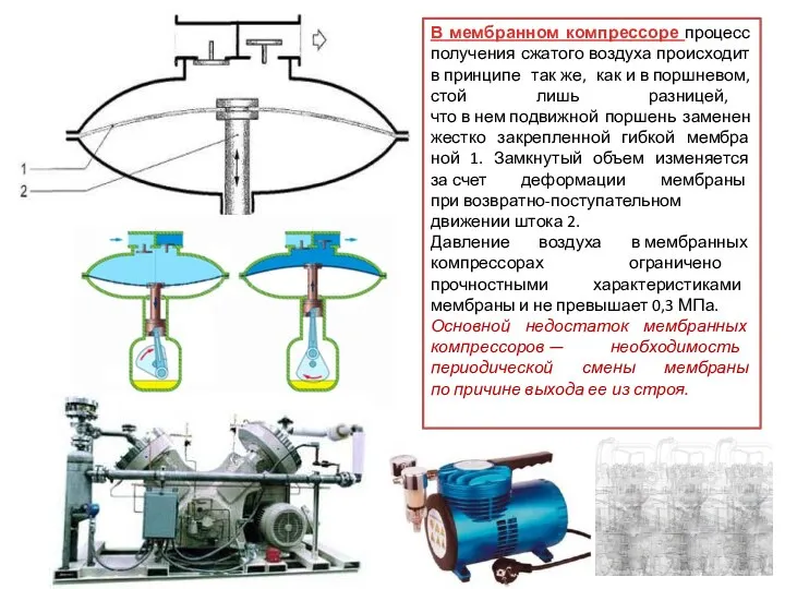В мембранном компрессоре процесс получения сжатого воздуха происходит в принципе так