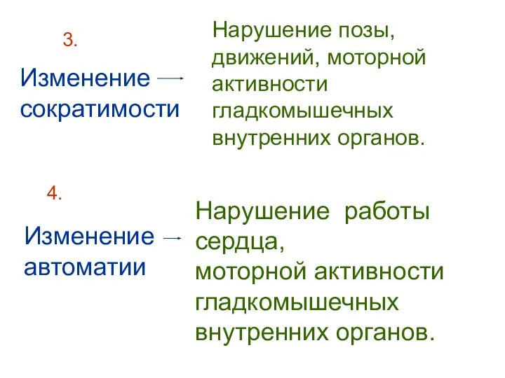 3. Изменение сократимости Нарушение позы, движений, моторной активности гладкомышечных внутренних органов.