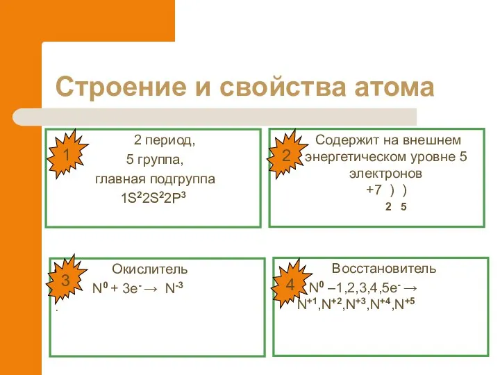 Строение и свойства атома 2 период, 5 группа, главная подгруппа 1S22S22P3