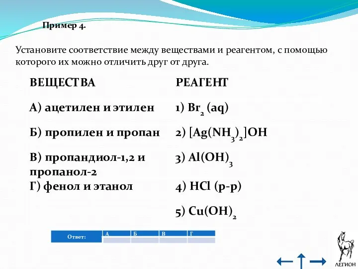 Пример 4. Установите соответствие между веществами и реагентом, с помощью которого