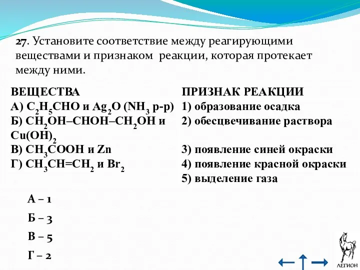 27. Установите соответствие между реагирующими веществами и признаком реакции, которая протекает