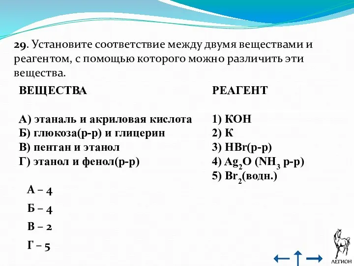 29. Установите соответствие между двумя веществами и реагентом, с помощью которого