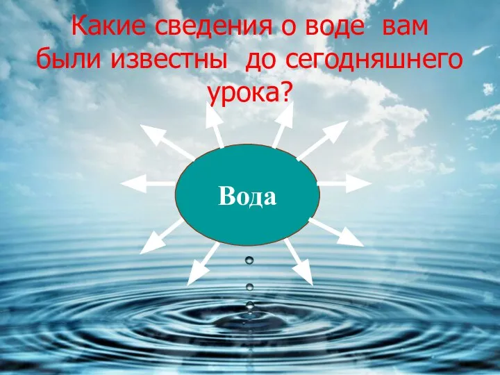 Какие сведения о воде вам были известны до сегодняшнего урока? Вода