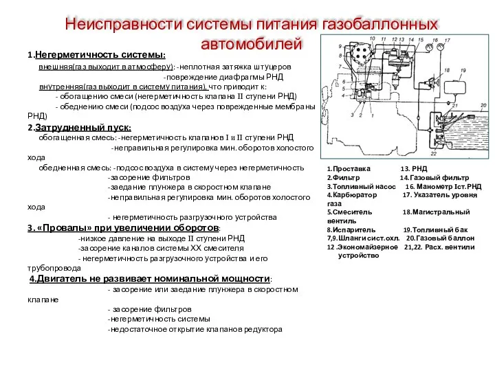 Неисправности системы питания газобаллонных автомобилей 1.Негерметичность системы: внешняя(газ выходит в атмосферу):