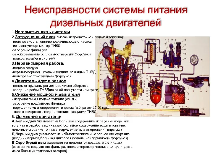 Неисправности системы питания дизельных двигателей 1.Негерметичность системы 2.Затрудненный пуск(вызван недостаточной подачей