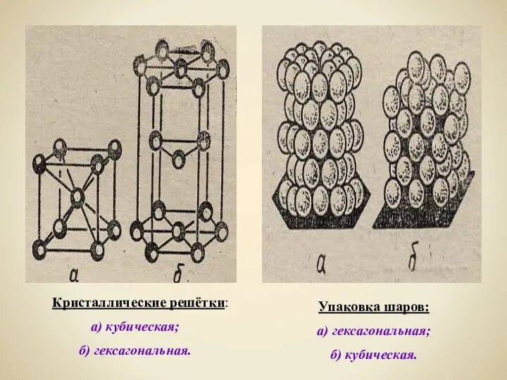 Кристаллические решётки: а) кубическая; б) гексагональная. Упаковка шаров: а) гексагональная; б) кубическая.