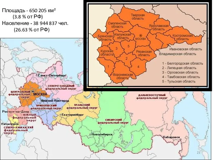 Площадь - 650 205 км² (3.8 % от РФ) Население -