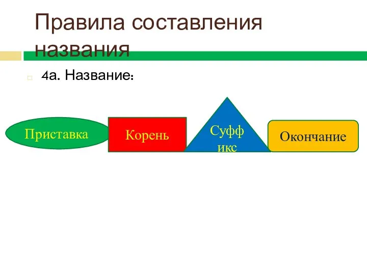 4а. Название: Правила составления названия Приставка Корень Суффикс Окончание