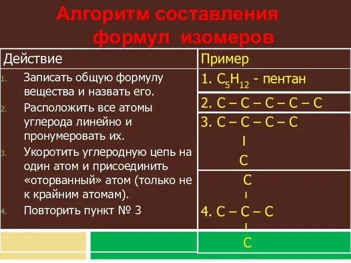 Алгоритм составления формул изомеров