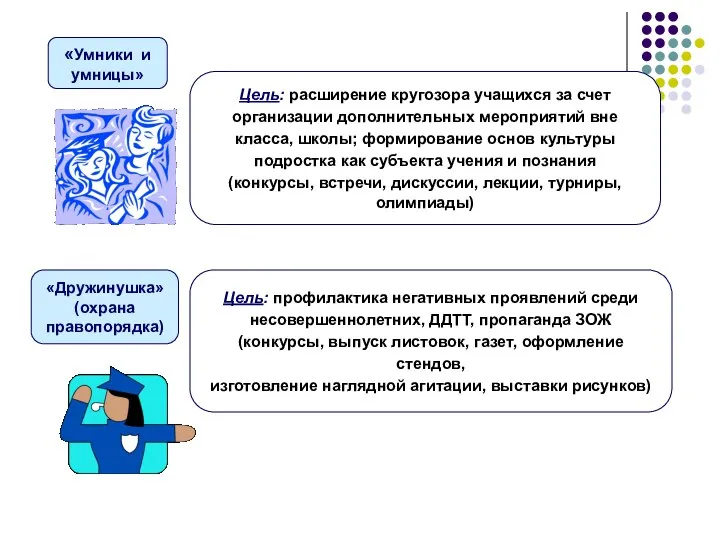 «Умники и умницы» Цель: расширение кругозора учащихся за счет организации дополнительных