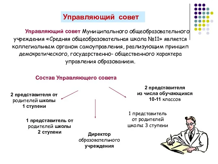 Управляющий совет Управляющий совет Муниципального общеобразовательного учреждения «Средняя общеобразовательная школа №11»