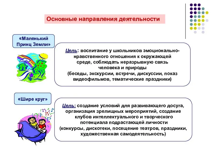 Основные направления деятельности «Маленький Принц Земли» Цель: воспитание у школьников эмоционально-