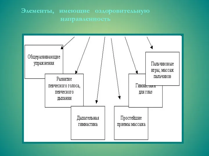 Элементы, имеющие оздоровительную направленность