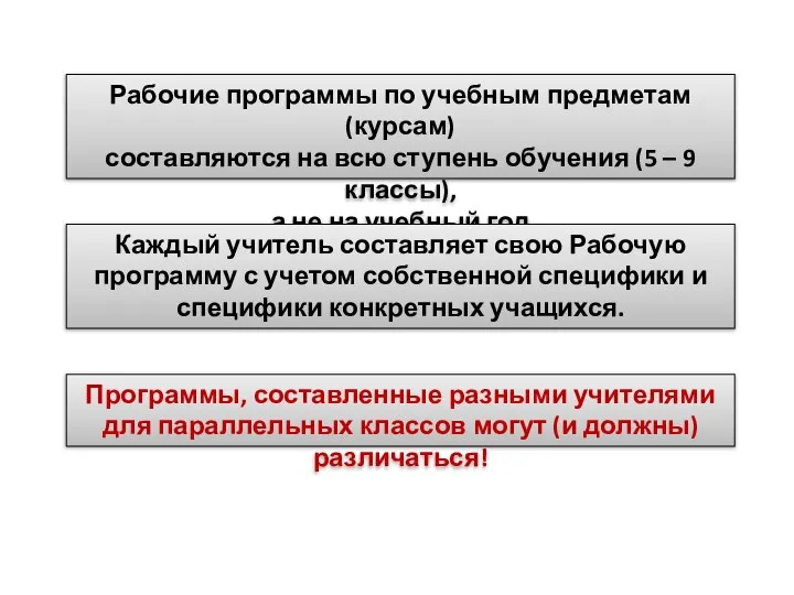 Рабочие программы по учебным предметам (курсам) составляются на всю ступень обучения