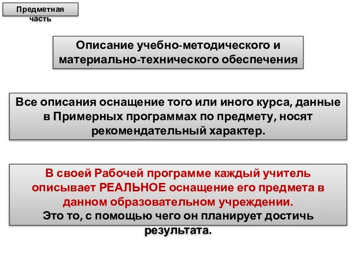 Описание учебно-методического и материально-технического обеспечения Предметная часть Все описания оснащение того