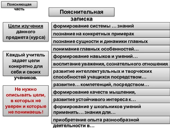 Пояснительная записка Цели изучения данного предмета (курса) Поясняющая часть формирование системы