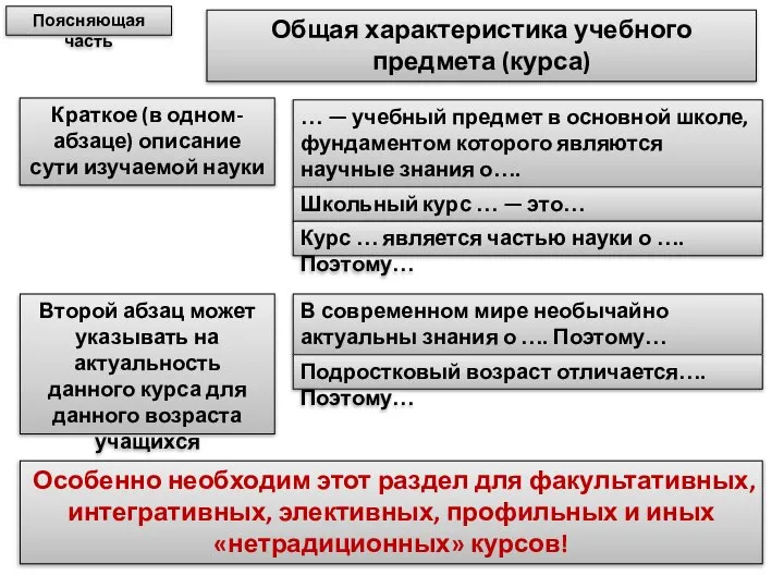 Общая характеристика учебного предмета (курса) Краткое (в одном-абзаце) описание сути изучаемой