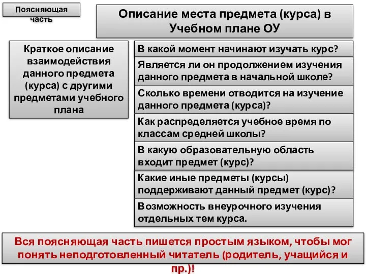 Описание места предмета (курса) в Учебном плане ОУ Краткое описание взаимодействия