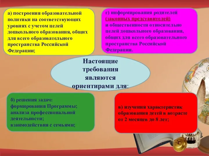 Настоящие требования являются ориентирами для: а) построения образовательной политики на соответствующих