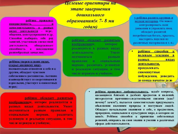 Целевые ориентиры на этапе завершения дошкольного образования(к 7- 8 ми годам)