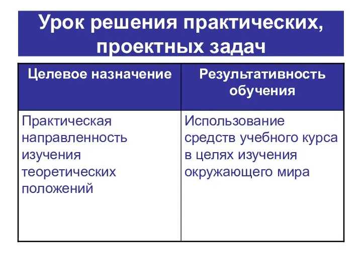 Урок решения практических, проектных задач