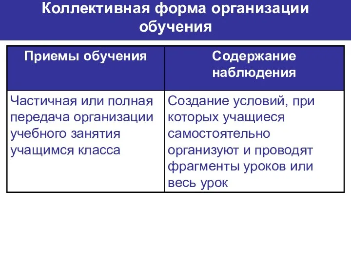 Коллективная форма организации обучения