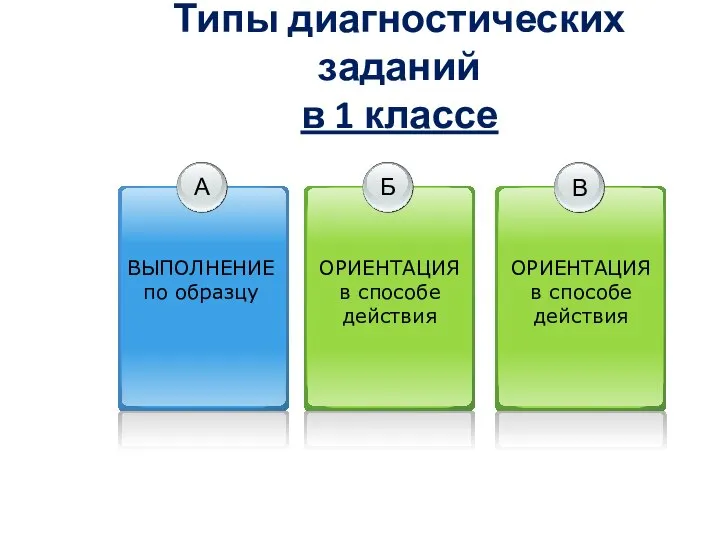 Типы диагностических заданий в 1 классе