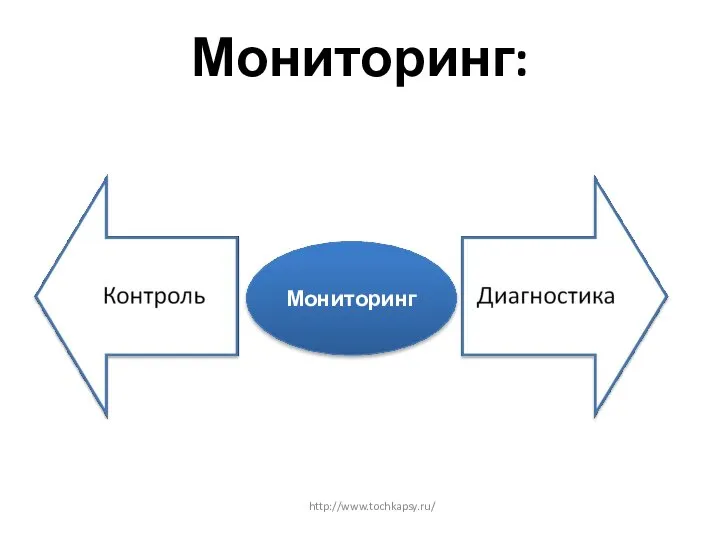 Мониторинг: Мониторинг http://www.tochkapsy.ru/