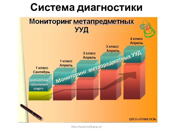 Система диагностики http://www.tochkapsy.ru/