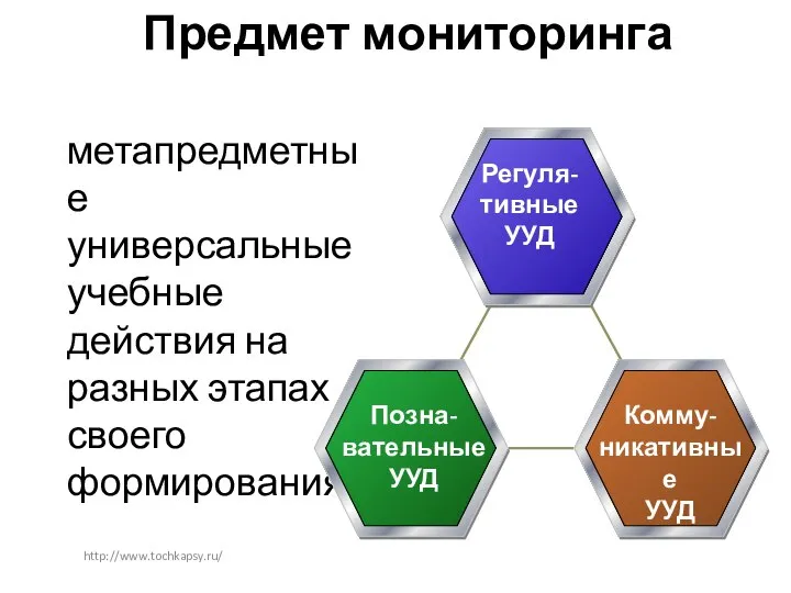 Предмет мониторинга метапредметные универсальные учебные действия на разных этапах своего формирования. http://www.tochkapsy.ru/