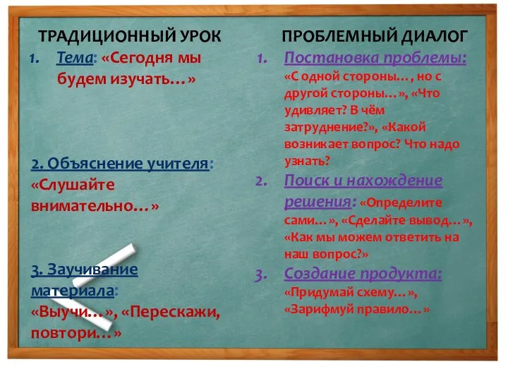 ТРАДИЦИОННЫЙ УРОК Тема: «Сегодня мы будем изучать…» 2. Объяснение учителя: «Слушайте