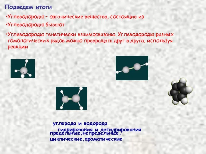 Подведем итоги Углеводороды – органические вещества, состоящие из углерода и водорода