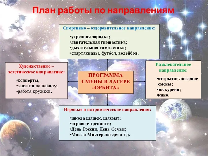 План работы по направлениям . Спортивно – оздоровительное направление: утренняя зарядка;