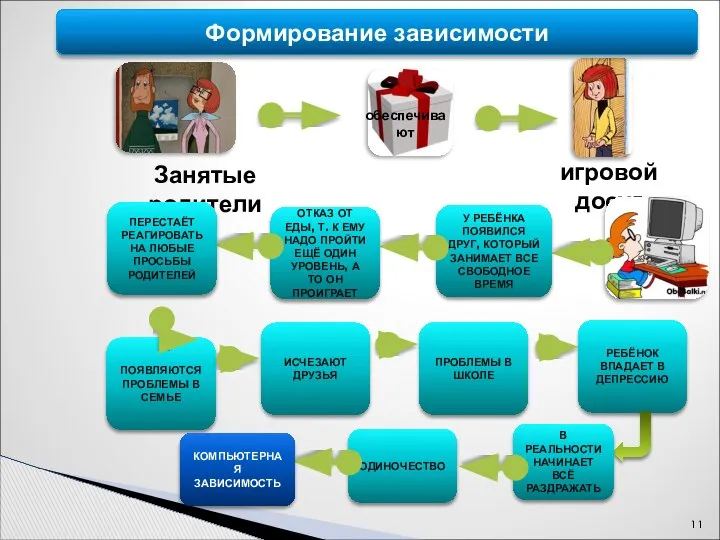 ПОЯВЛЯЮТСЯ ПРОБЛЕМЫ В СЕМЬЕ Занятые родители игровой досуг обеспечивают У РЕБЁНКА